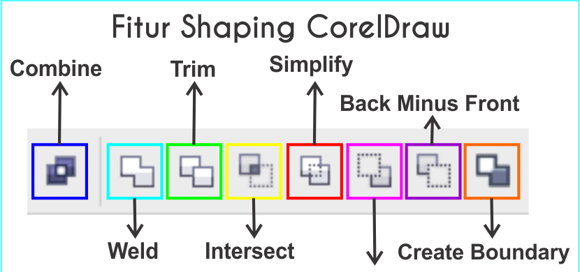 Mengenal Fitur Shaping (Weld, Trim, Intersect, dll) pada CorelDraw