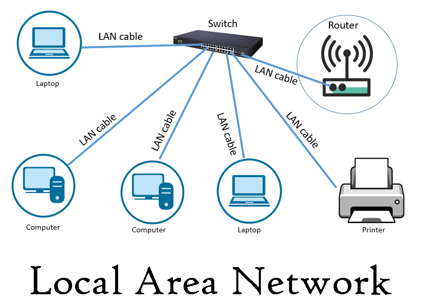 LOCAL AREA NETWORK (LAN) -1